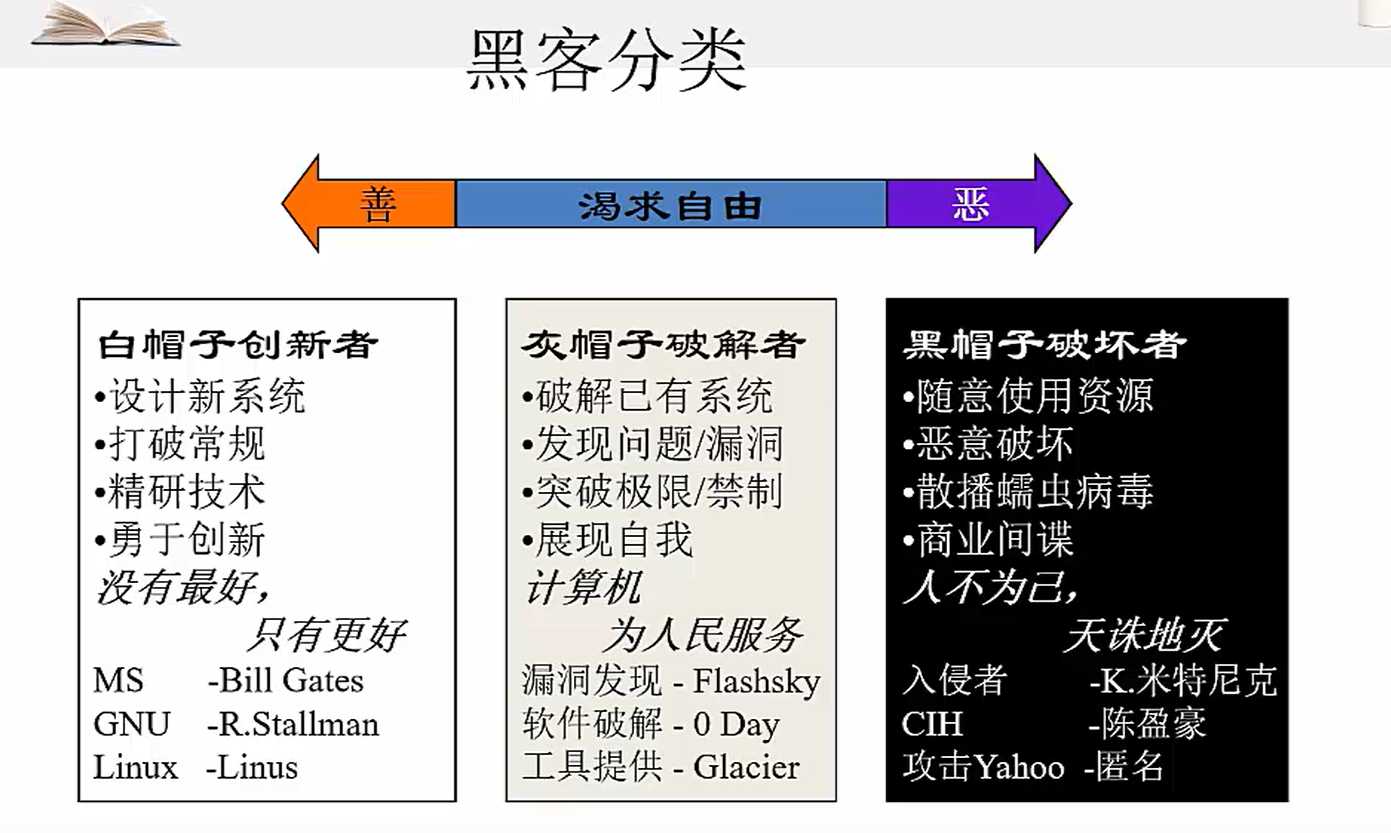 网络安全攻击防御体系