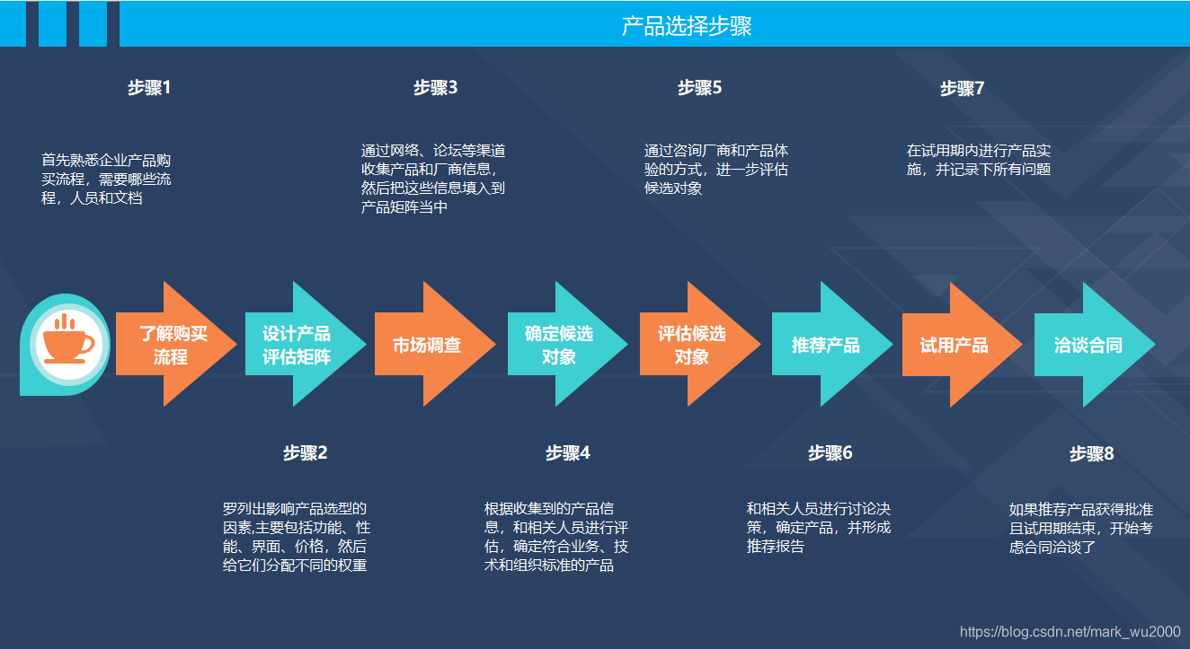 数据中台(七) 数据中台架构_数据中台 怎么做标准层-CSDN博客
