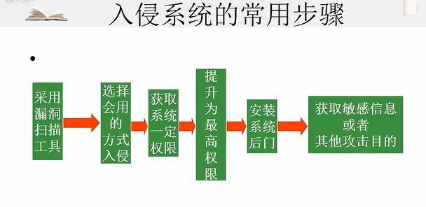 网络安全攻击防御体系