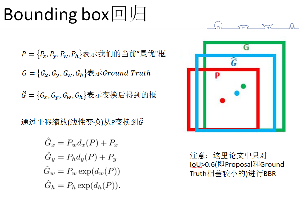 Bounding Box Regression 风行 Csdn博客