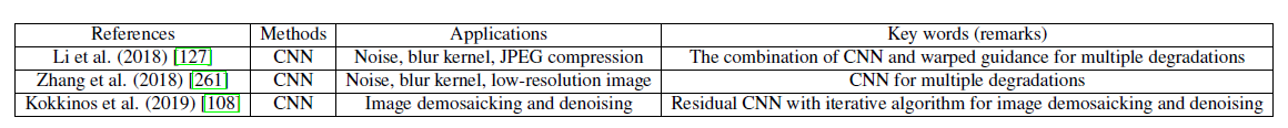 Deep learning techniques for hybrid noisy image denoising