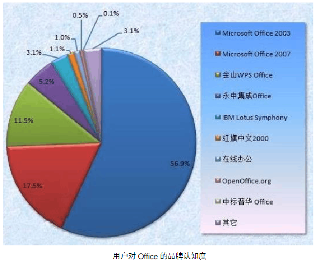 软件及其公司篇--项目管理（二）