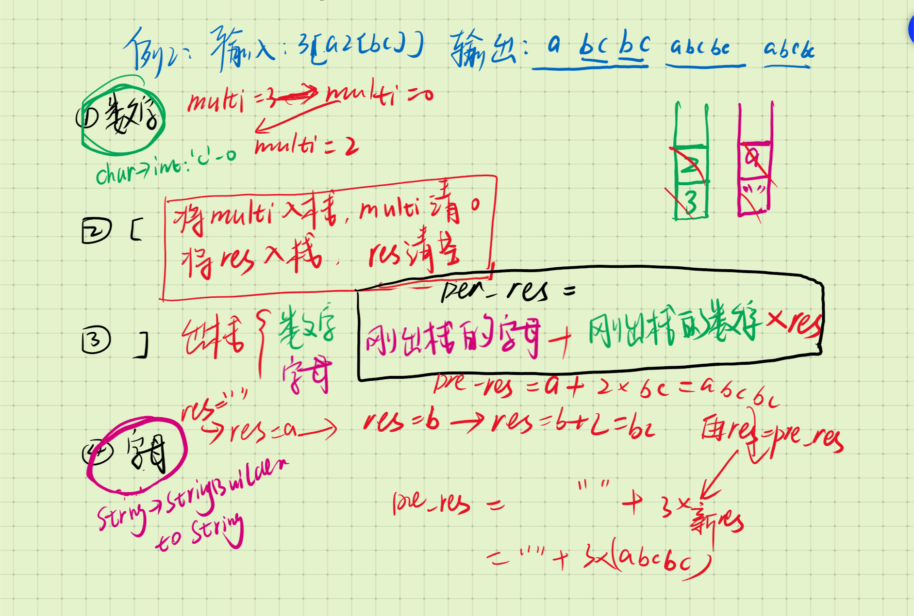 LeetCode394. Decode String字符串解码