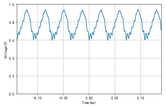 高压发生器的输出电压波形