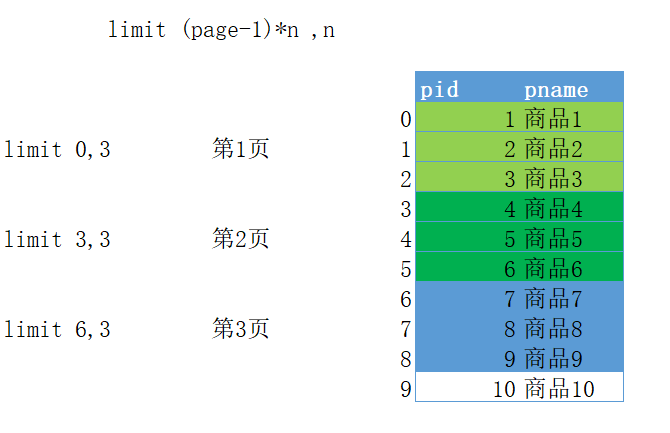 sql的查询