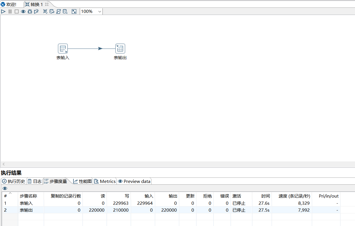 ETL工具kettle的性能优化_kettle提交记录数量CSDN博客