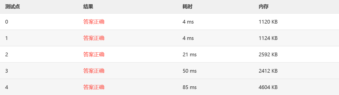 PAT乙级做题部分总结