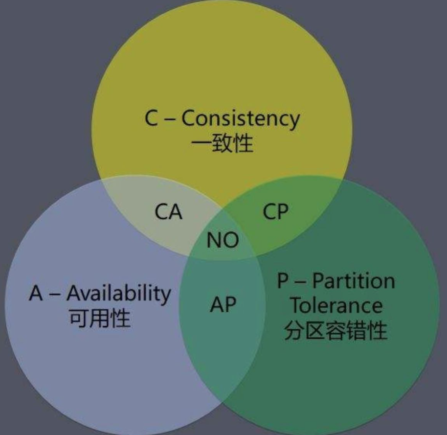 为准备做架构师的您的一些良言及警示，建议置顶首页勉励自己，切记“过度的忙碌使你落后”