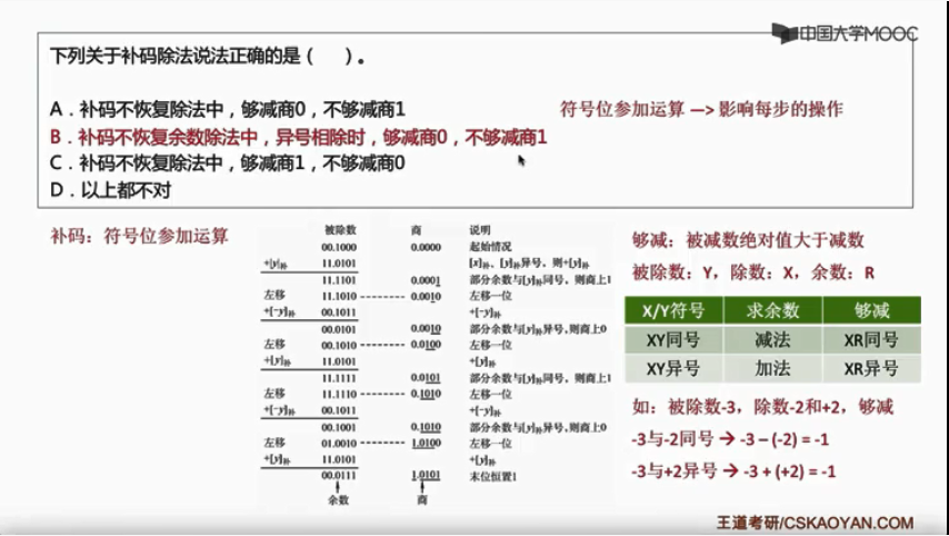 教你搞定补码不恢复余数除法中够减和商的关系 Kk 18的博客 从前现在过去了再不来 程序员宅基地 程序员宅基地