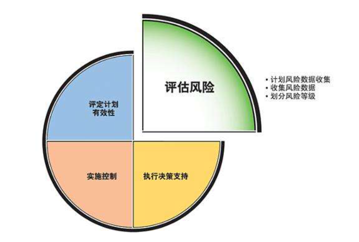 为准备做架构师的您的一些良言及警示，建议置顶首页勉励自己，切记“过度的忙碌使你落后”