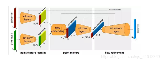 FlowNet网络结构