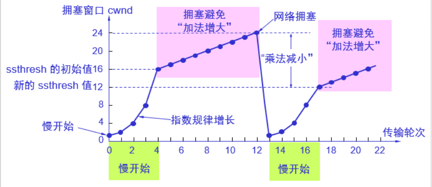 在這裡插入圖片描述