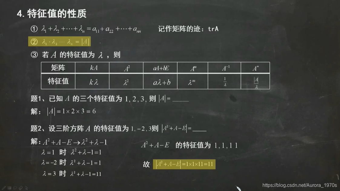 线性代数(考前冲刺版)