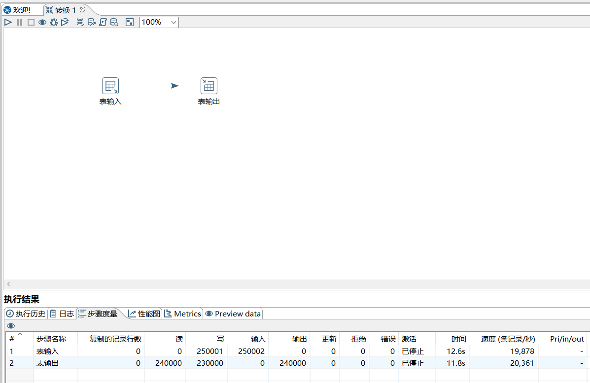 ETL工具kettle的性能优化_kettle提交记录数量CSDN博客