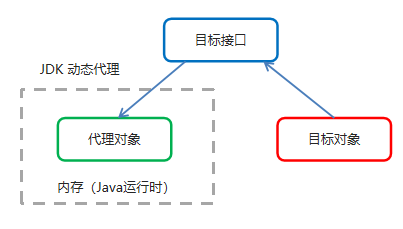 在這裡插入圖片描述