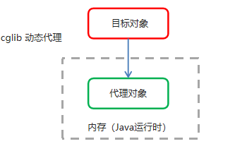 在這裡插入圖片描述