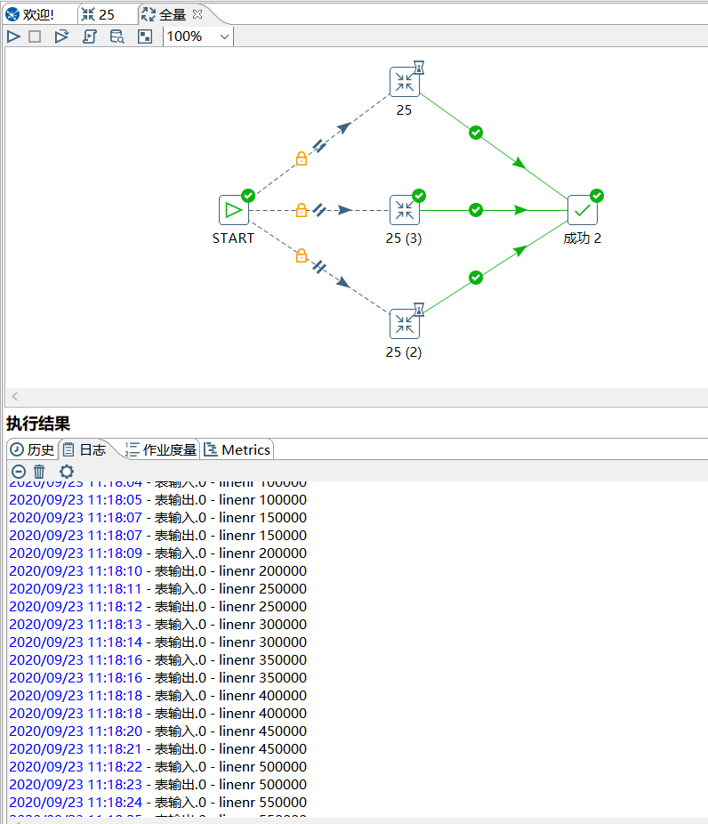 ETL工具kettle的性能优化_kettle提交记录数量CSDN博客