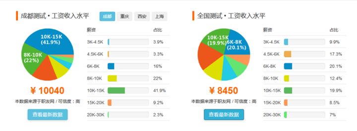 图片源自网络