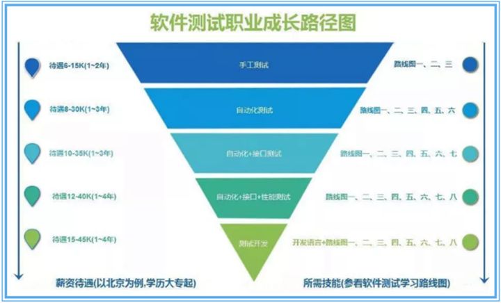 图片源自网络