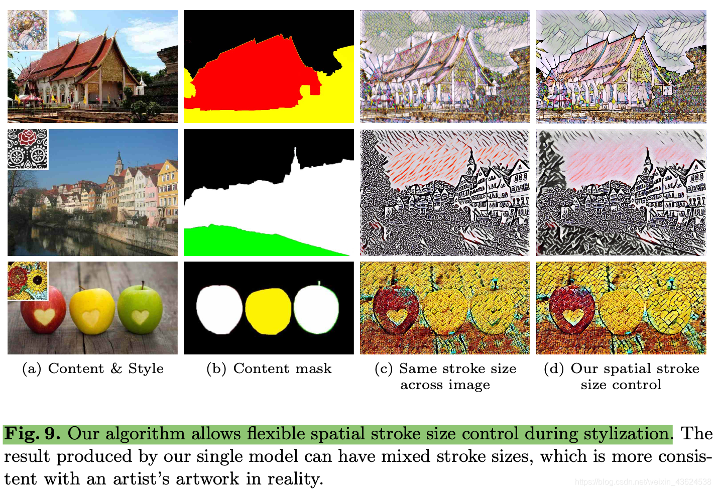 【Neural Style Transfer】Stroke Controllable Fast Style Transfer（含代码详解）