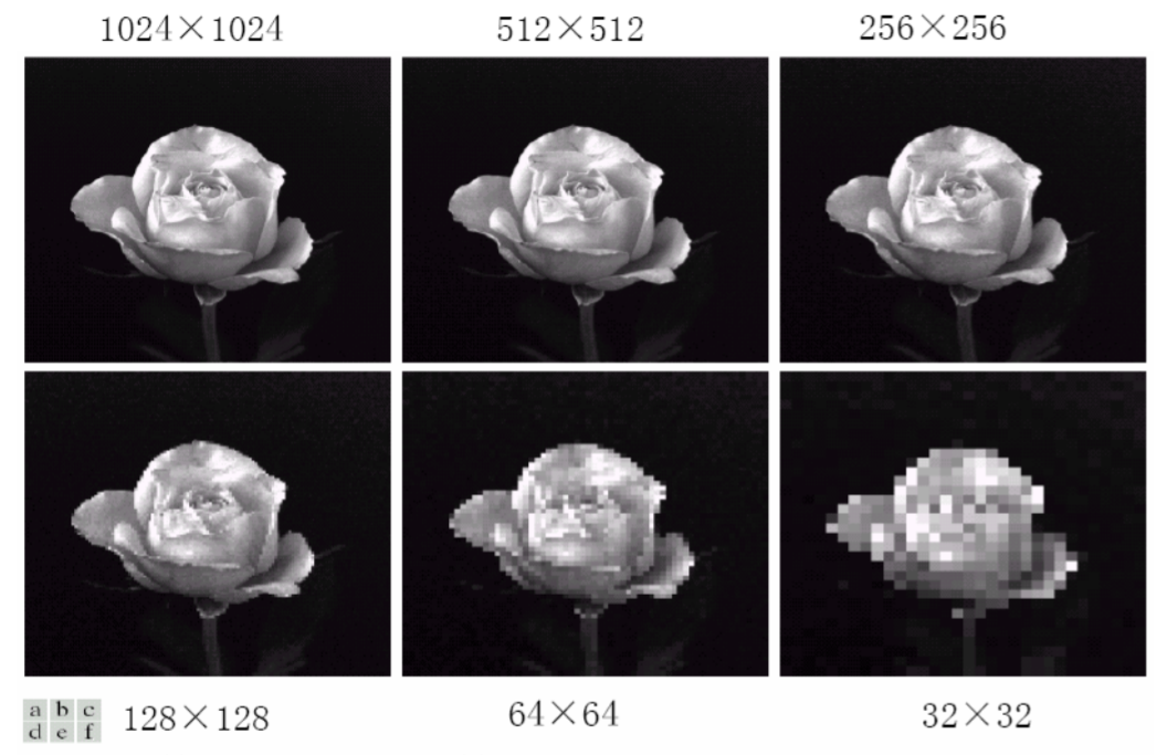 数字图像处理图像采样与量化