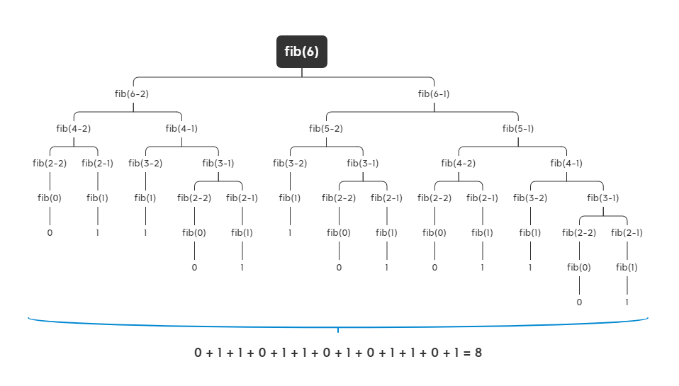 Javascript 通过递归 计算斐波那契数列 豆奶特 Javascript 通过递归 计算斐波那契数列 豆奶特