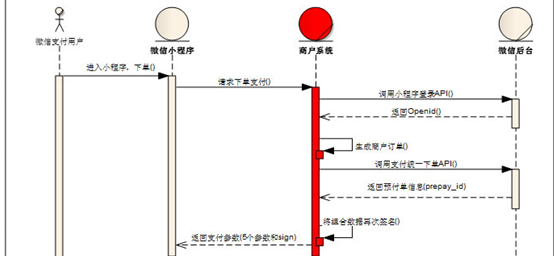 预支付