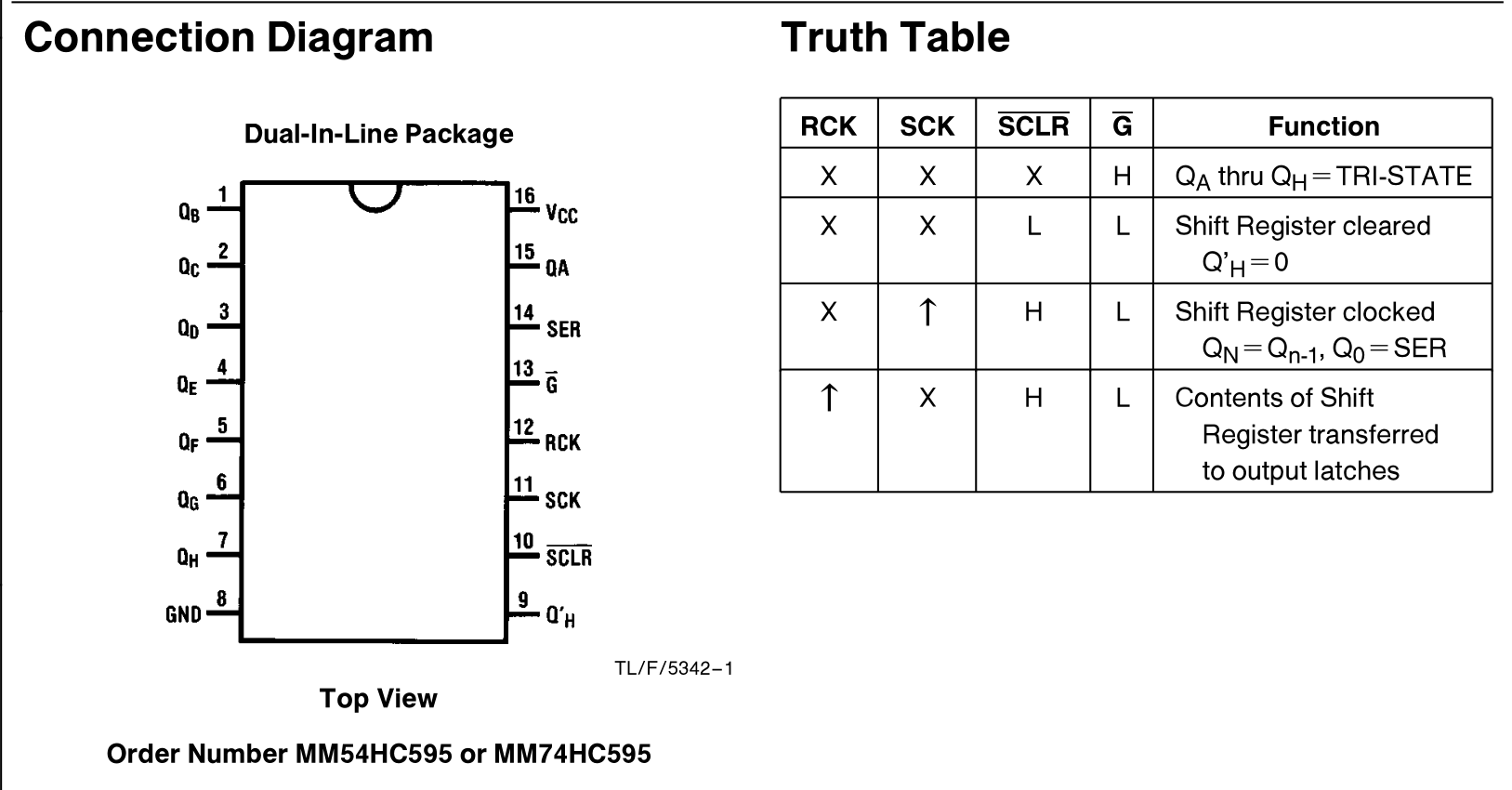 75hc595芯片注脚以及真值表
