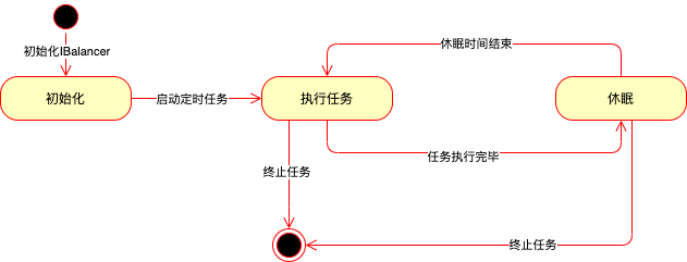 服务列表定时更新组件的任务状态