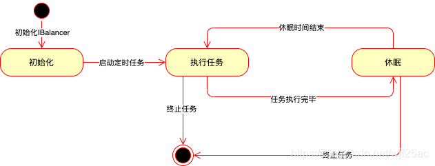 服务列表定时更新组件的任务状态