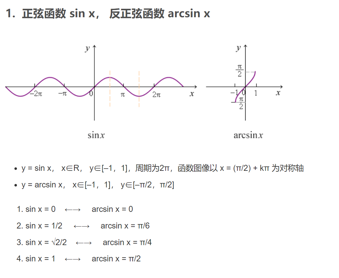 Arcsin sin 6 как решить