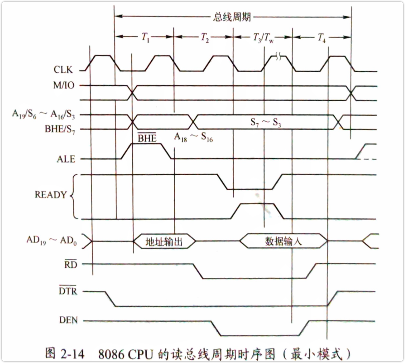 8086处理器