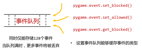 在這裡插入圖片描述