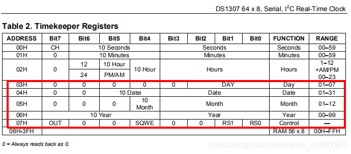 1-1 ds1307 register view