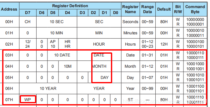 1-2 HT1382 register view 