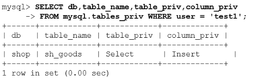 Mysql用户与权限操作 