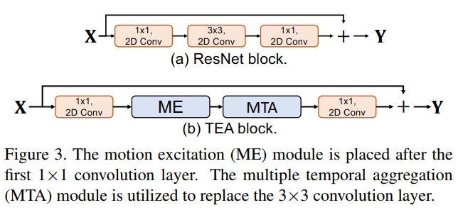 行为识别(CVPR2020南京大学&腾讯) ~ TEA论文笔记 ~《TEA: Temporal Excitation and ...