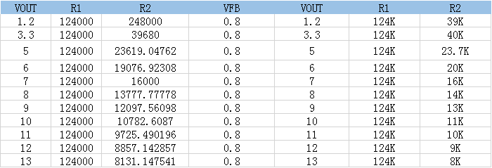MP2451  VOUT计算公式 表