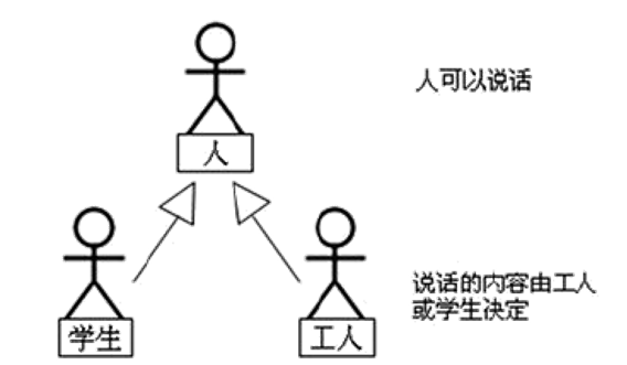 在這裡插入圖片描述