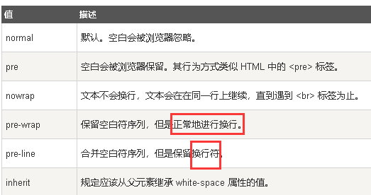 normal和pre-line的区别？css的white-space属性：normal，nowrap，pre 