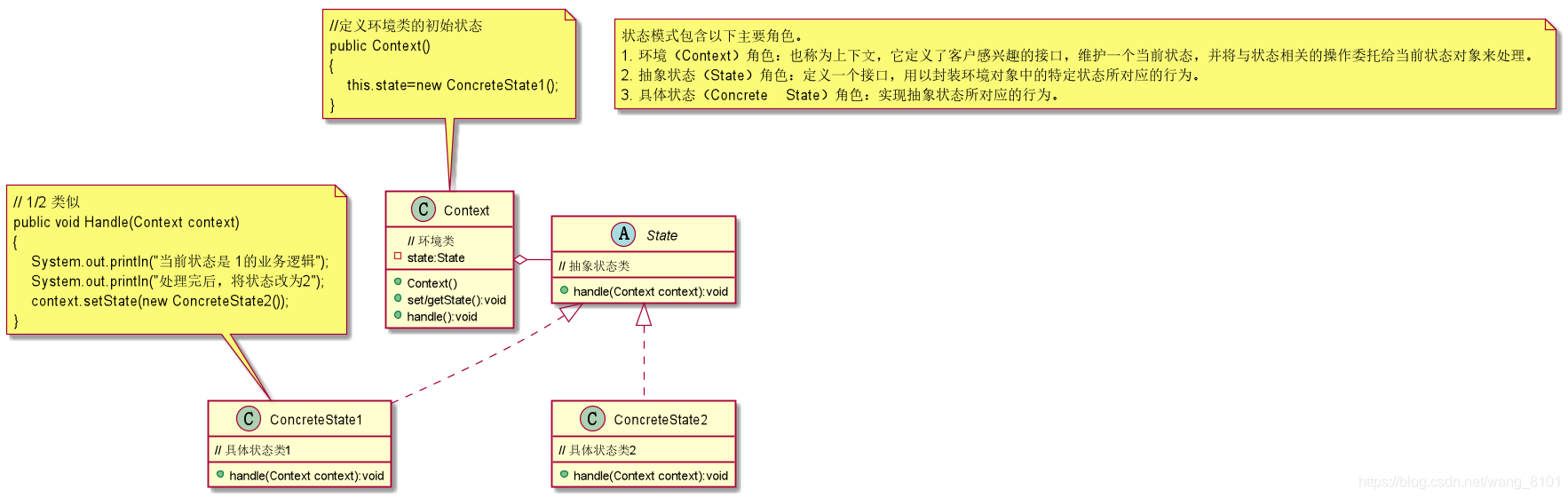 状态模式类图