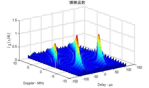 雷达理论的模糊函数