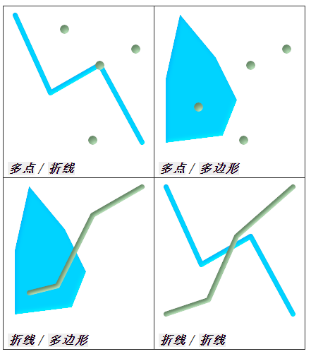 PostGIS中的拓扑关系及函数（一）