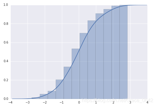 使用python画CDF_python画cdf图-CSDN博客