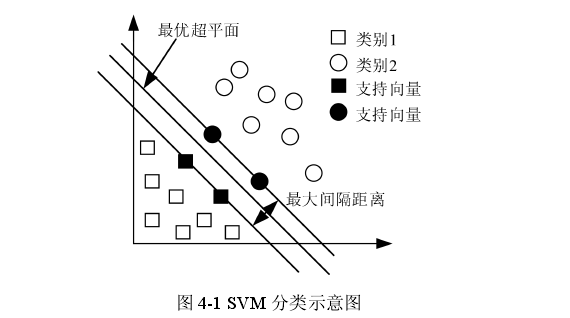 阅读笔记7：多类运动想象脑电信号识别及其在BCI中的应用研究