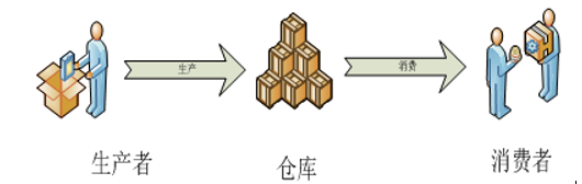 在這裡插入圖片描述