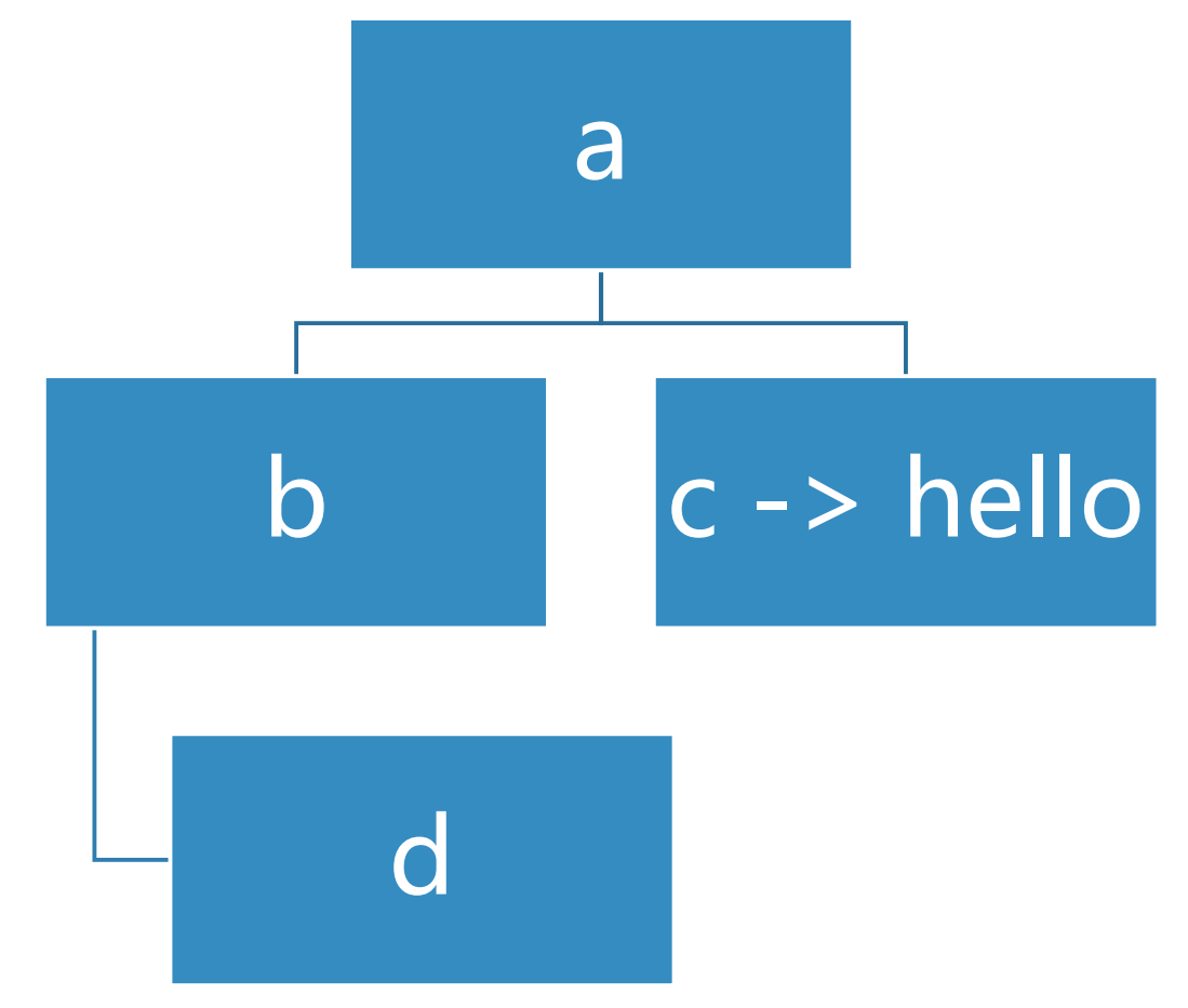 数据结构与算法（python）：树结构_python 树形结构-CSDN博客