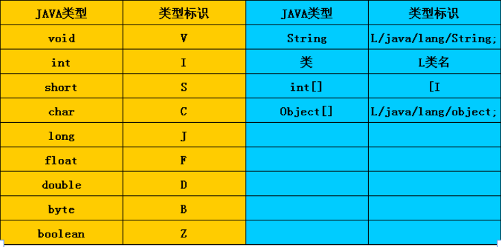 JNI和Ndk开发