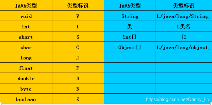 JNI和Ndk开发