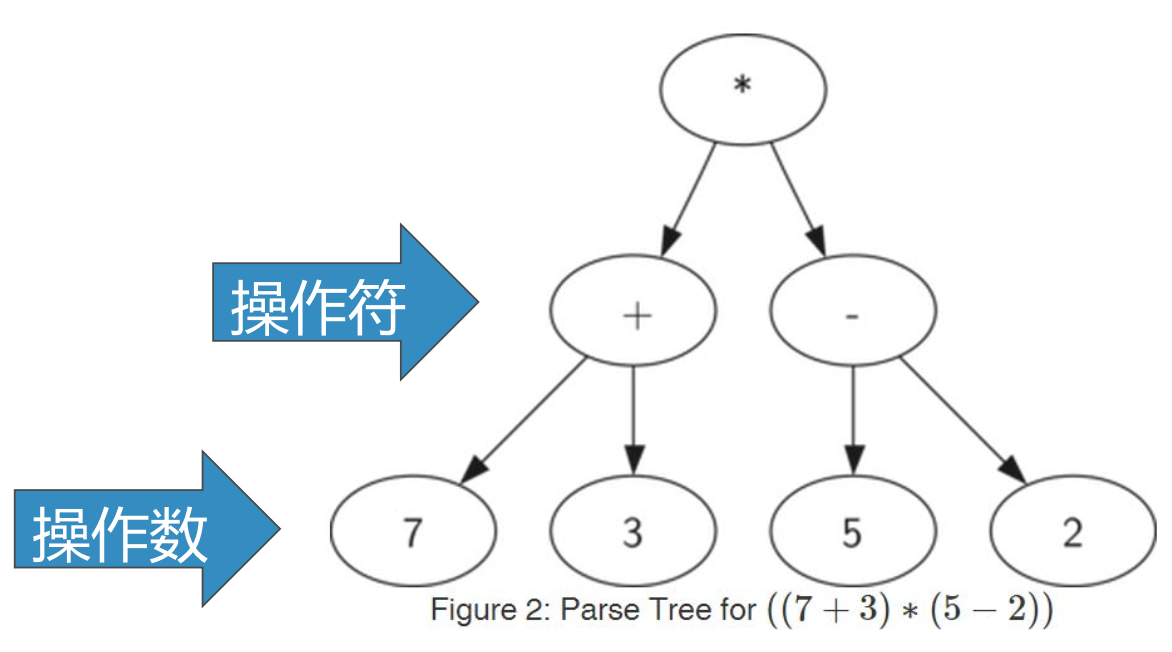 数据结构与算法(python):树结构_python 树形结构-CSDN博客